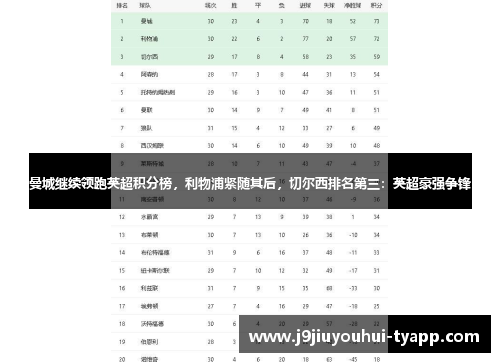 曼城继续领跑英超积分榜，利物浦紧随其后，切尔西排名第三：英超豪强争锋