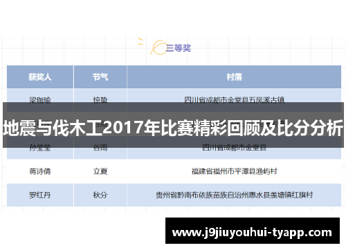 地震与伐木工2017年比赛精彩回顾及比分分析